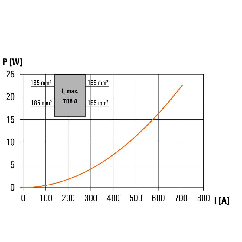 2502830000 - 185 mm² Brown Terminal with 4 Connections, 353 A Rated