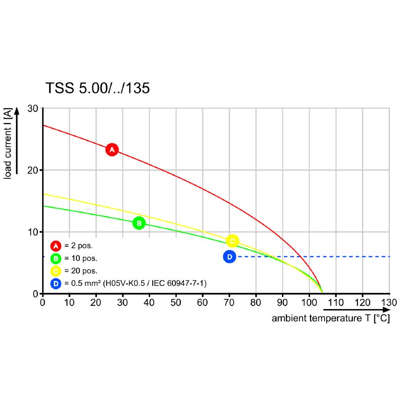 2651260000 - 14-Pole PCB Terminal Block with 135° Conductor Outlet  (Pack of 42)