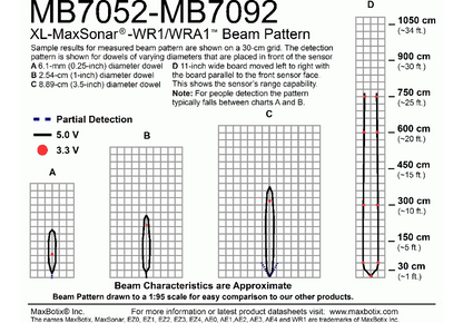 MB7092 XL-MaxSonar-WRMA1