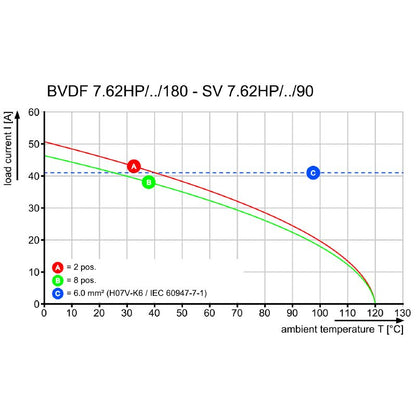 2720540000 - 7.62mm 8-Pole PCB Connector with 180° Angle & PUSH IN Mechanism  (Pack of 12)