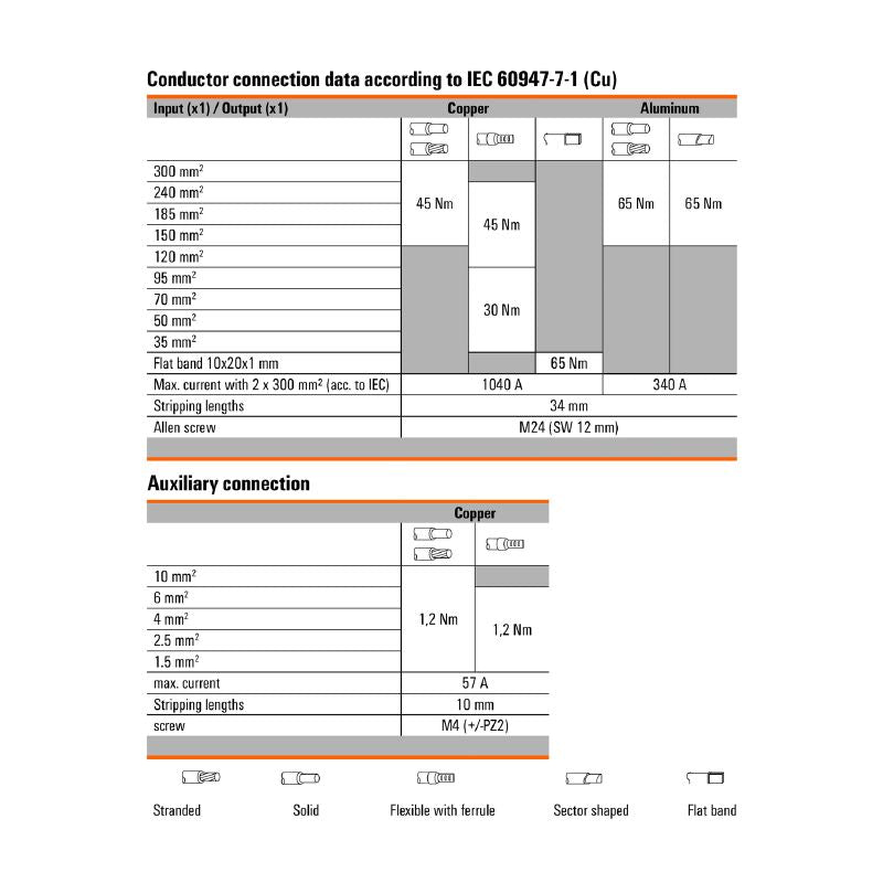 2502910000 - Blue 4-Connection Distributor Terminal, 300 mm², 520 A Rating