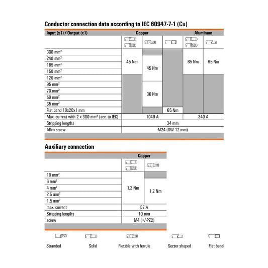 2502910000 - Blue 4-Connection Distributor Terminal, 300 mm², 520 A Rating