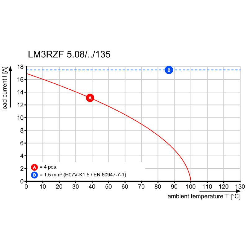 1857930000 - 12-Pole Orange Circuit Board Terminal, 5.08mm Pin Spacing  (Pack of 50)