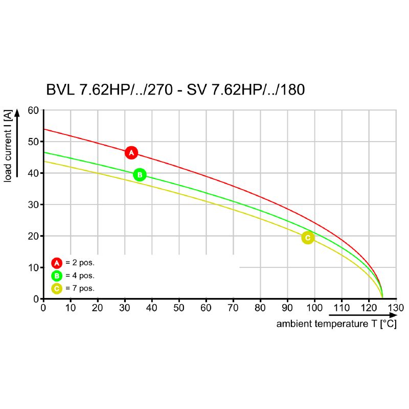 1929320000 - 4-Pole 7.62mm PCB Connector, 270° Orientation, Tinned Pins  (Pack of 100)