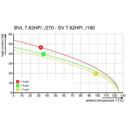 1929320000 - 4-Pole 7.62mm PCB Connector, 270° Orientation, Tinned Pins  (Pack of 100)