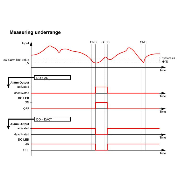 2447950000 - Versatile Frequency Signal Converter for Industrial Applications