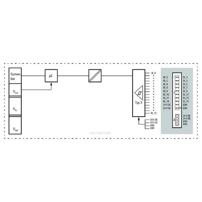1315210000 - IP20 Remote I/O Module with 16 Digital Inputs
