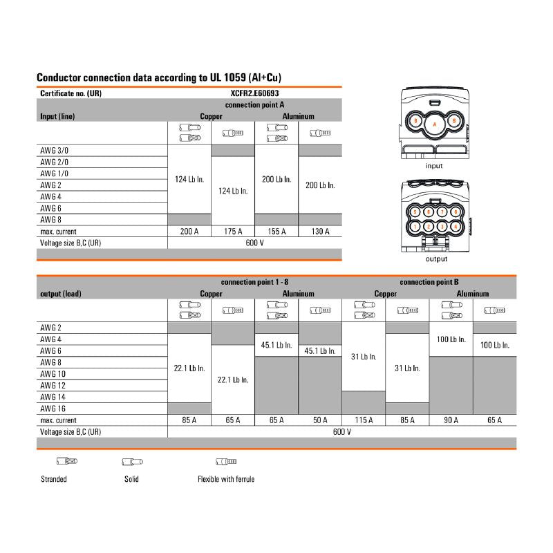 1562220000 - Light Grey Distribution Connector, 95 mm², 270 A, 1000 V