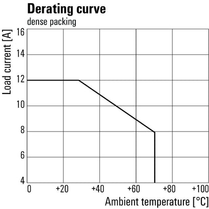 8921080000 - 24V DC Relay Module with Dual Changeover Contacts and Test Button  (Pack of 10)