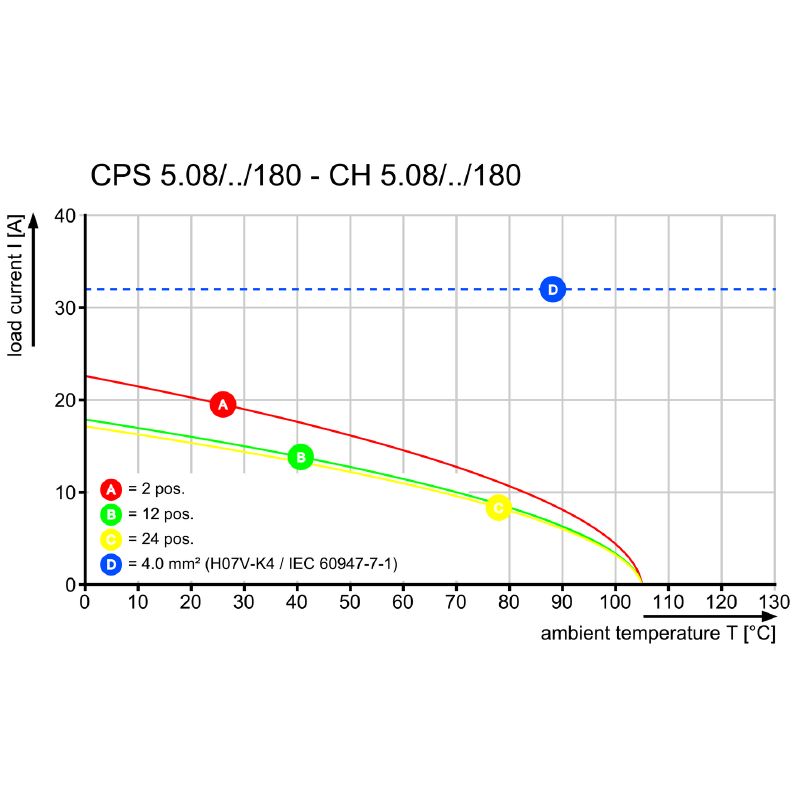 2647360000 - 13-Pole Field Connection Terminal Block, 5.08mm Pitch, 22A  (Pack of 48)