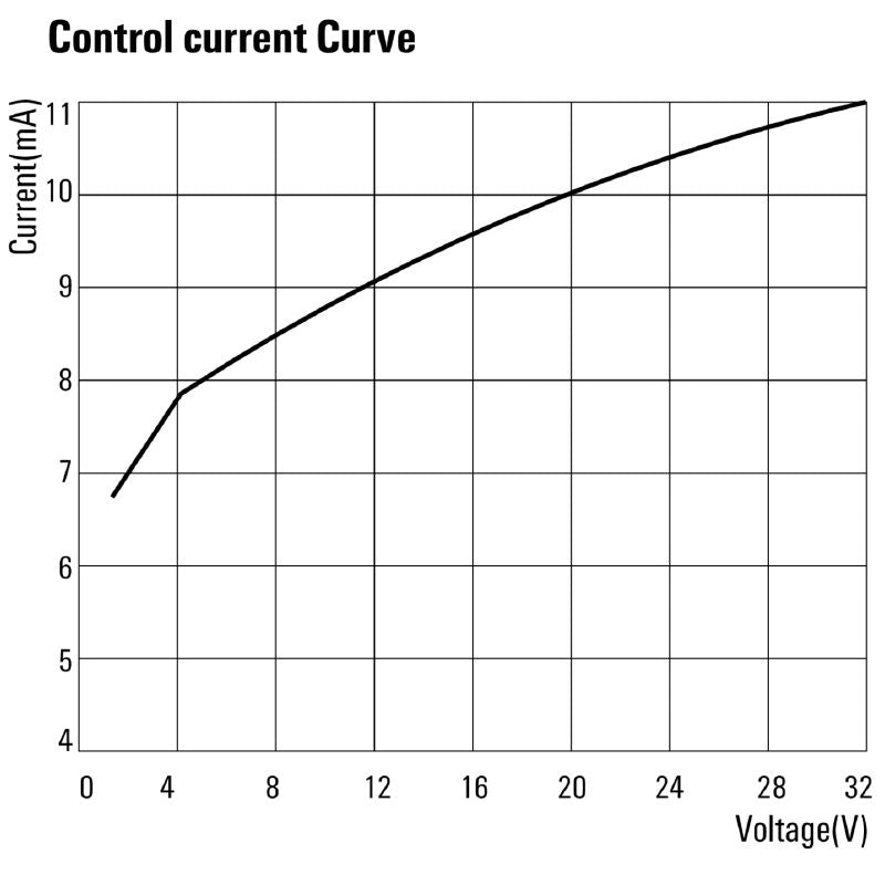 2986890000 - 20A Power Solid-State Relay, 24-230V AC Control