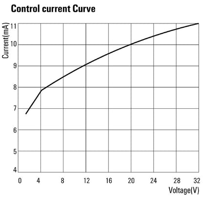2986890000 - 20A Power Solid-State Relay, 24-230V AC Control