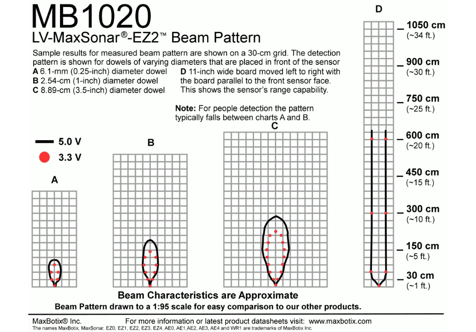 MB1020 LV-MaxSonar-EZ2