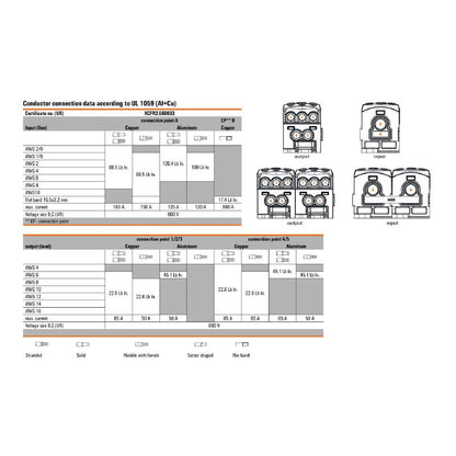 1562210000 - Light Grey 70 mm² Terminal Block with 6 Connections