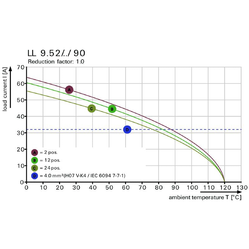 1724710000 - 9.52mm Pitch Circuit Board Terminal, Black Finish, 90° Angle  (Pack of 100)