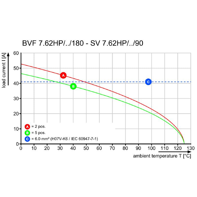 2549370000 - 7.62mm 3-Pole PCB Female Connector with PUSH IN Mechanism  (Pack of 60)