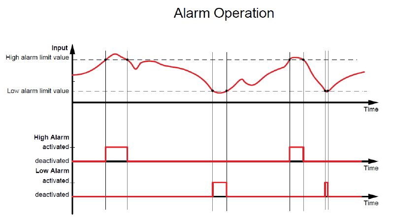 8000110028 - 8-Channel 0-10V DC to RS485 Modbus Converter