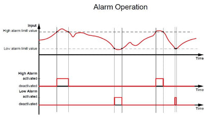 8000110028 - 8-Channel 0-10V DC to RS485 Modbus Converter