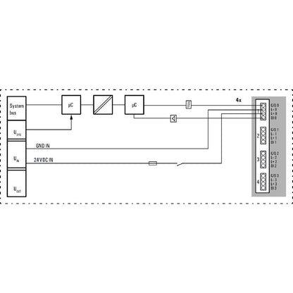 1315740000 - IP20 4-Channel Remote I/O Module with PUSH IN Connectors