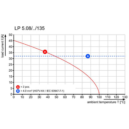 1843150000 - 5-Pole 5.08mm PCB Terminal with 3.2mm Solder Pins  (Pack of 50)