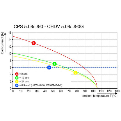 2647850000 - 5.08mm Pitch Electrical Connector with RoHS Compliance  (Pack of 21)