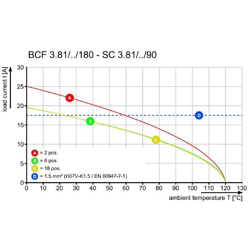 2443050000 - 3.81mm PCB Female Connector with 12 Poles and 180° Angle  (Pack of 50)