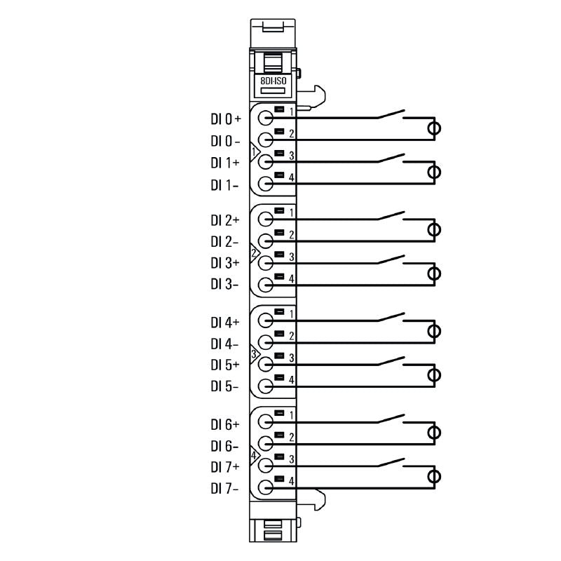 2457240000 - IP20 8-Channel Digital Input Remote I/O Module