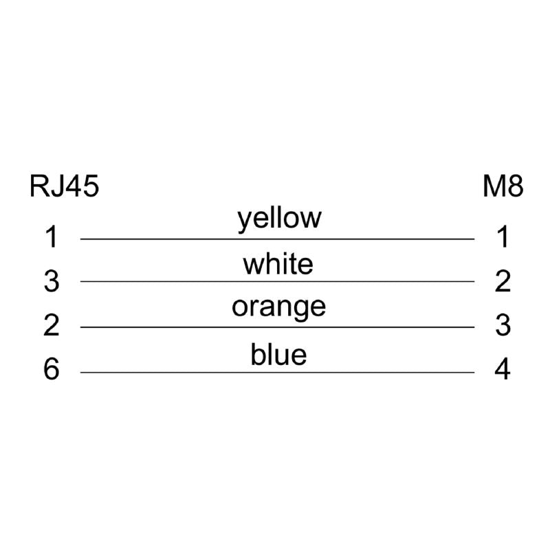 2706250200 - 20m PROFINET Dragline Cable, M8 D-Code & RJ45 Connectors