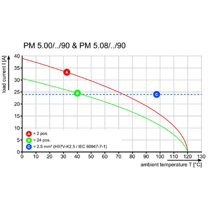 1791640000 - 5mm Wide 3-Pole PCB Connector with Pressure Clamp  (Pack of 500)