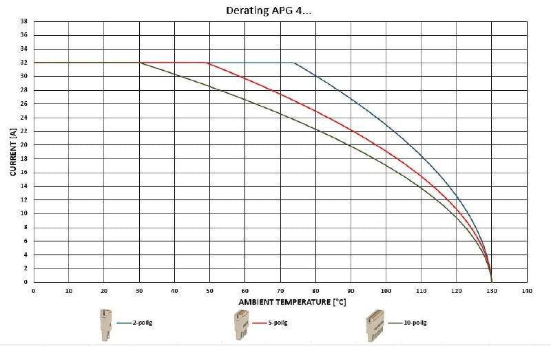 2540550000 - APG 4/10 Plug, 10 Poles, 800V, 32A Voltage Rating  (Pack of 20)