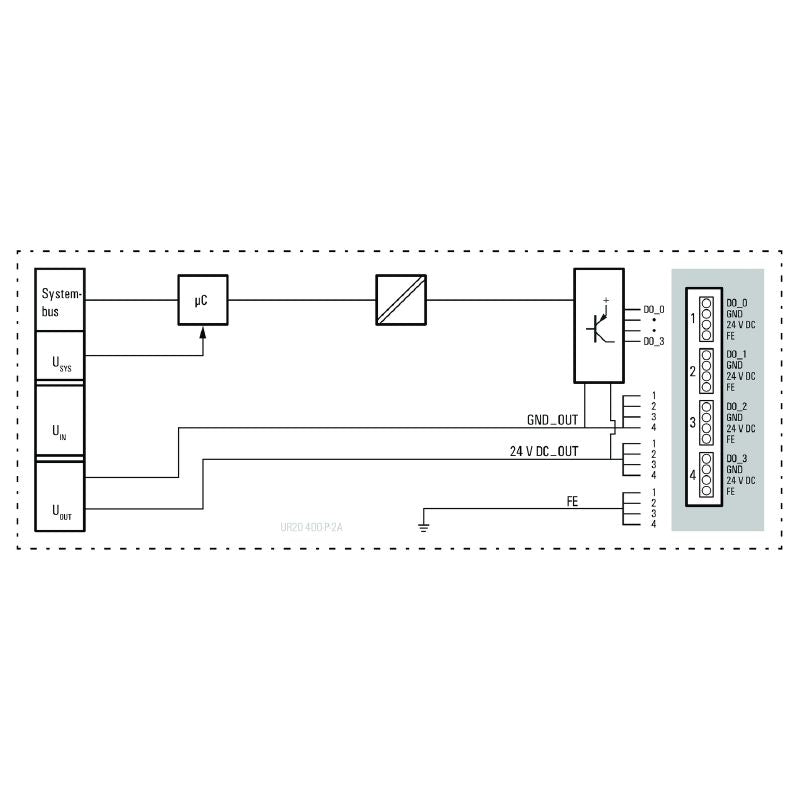 1315240000 - 8-Channel IP20 Digital Output Remote I/O Module