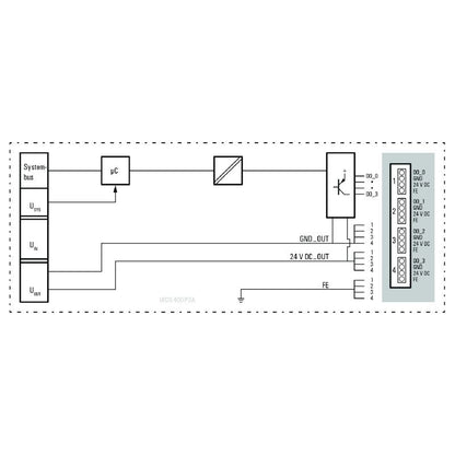 1315240000 - 8-Channel IP20 Digital Output Remote I/O Module