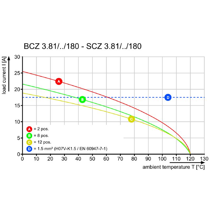 2442190000 - 3.81mm 180° Female PCB Plug Connector, 13 Poles, ROHS Compliant  (Pack of 50)