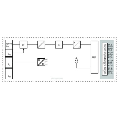 2456540000 - IP20 Remote I/O Module for RTD Temperature Sensors