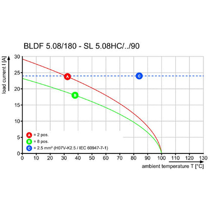 1148680000 - 5.08mm 4-Pole PCB Connector, 90° Flange, THT Solder  (Pack of 60)