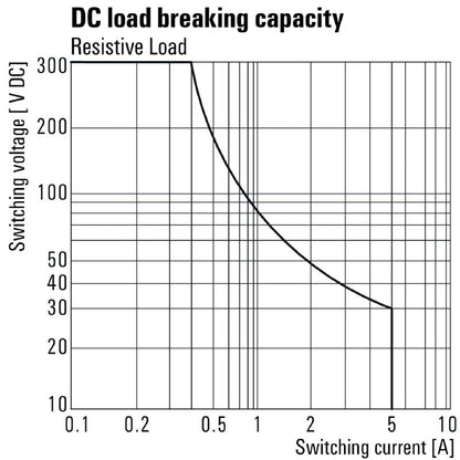 7760056325 - 24V AC DRI Relay with 5A Capacity & Flat Blade Contacts  (Pack of 20)