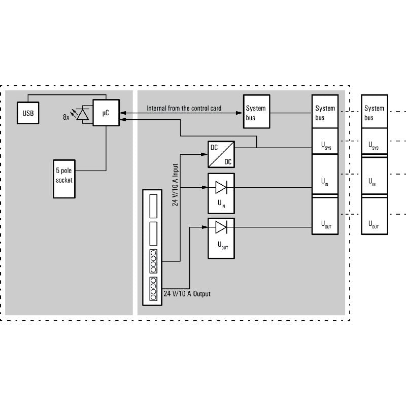1334900000 - DeviceNet Remote I/O Coupler, IP20, Temp Range -40 to +60 °C