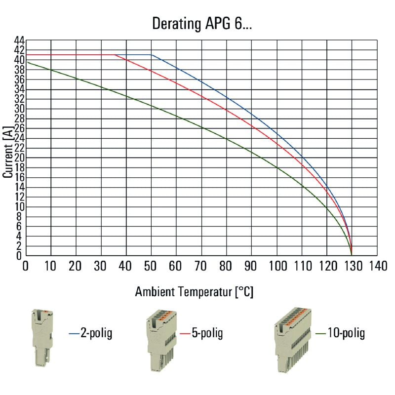 2762320000 - Durable 6mm² APG Plug, 500V/30A, Temperature Rated -60°C to 130°C  (Pack of 50)
