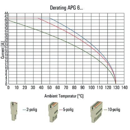 2762320000 - Durable 6mm² APG Plug, 500V/30A, Temperature Rated -60°C to 130°C  (Pack of 50)
