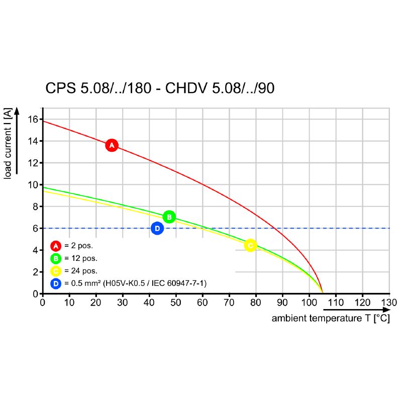 2647430000 - 20-Pole 5.08mm Field Connector with 180° Outlet  (Pack of 33)