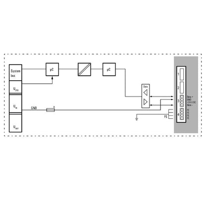 2007430000 - Remote I/O Module for IP20/IP67 with PUSH IN Connections