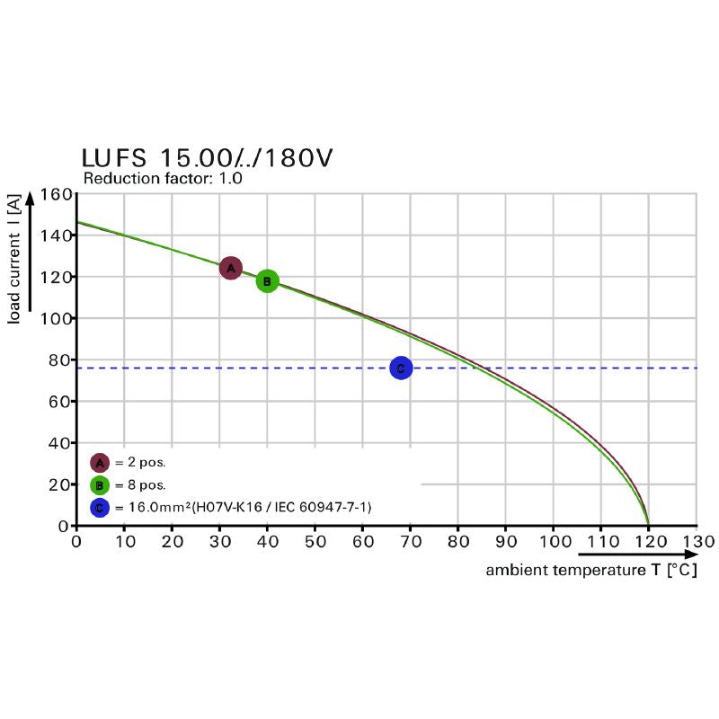 2492270000 - 8-Pole Black PCB Terminal Block, 15mm Pitch, Push-In Connection  (Pack of 10)