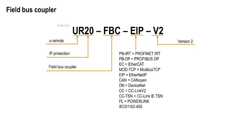 2566380000 - IP20 Remote I/O Coupler, 76mm Depth, Ethernet & PROFINET Support