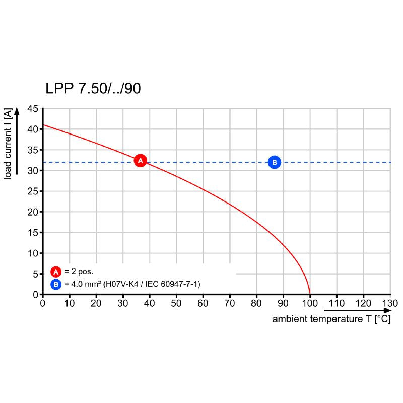 1594450000 - 7.50mm 3-Pole Orange PCB Terminal with 90-Degree Angle  (Pack of 100)