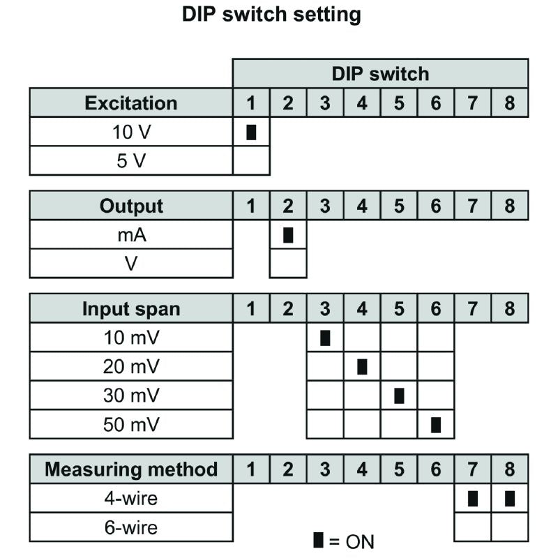 2456820000 - Galvanically Isolated 4-Channel Bridge Measuring Transducer