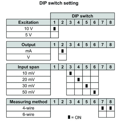 2456820000 - Galvanically Isolated 4-Channel Bridge Measuring Transducer