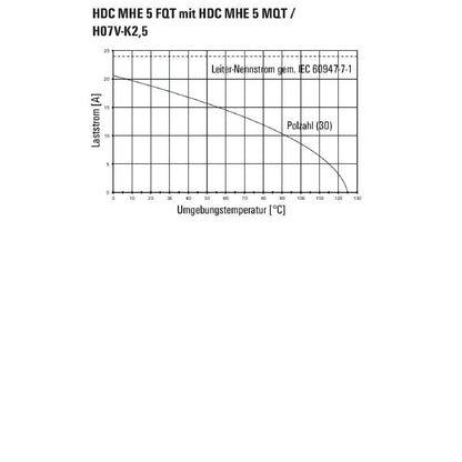 2636190000 - 5-Pole 400V Signal Module with PUSH IN Mechanism