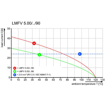 2786560000 - 5-Pole 5mm PCB Terminal with 3.5mm Tinned Solder Pins  (Pack of 152)