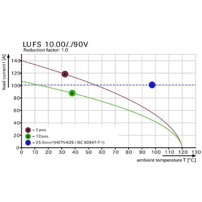 2500500000 - 71.8mm Black Terminal Block with 7 Poles and PUSH IN Connectors  (Pack of 10)