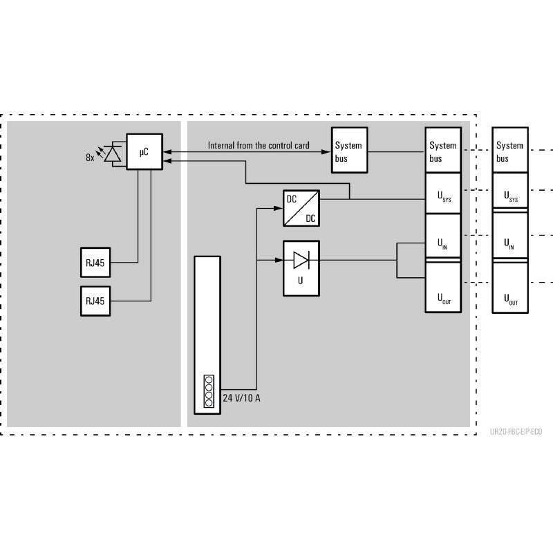 2799510000 - UR20 Fieldbus Coupler, IP20, Ethernet, 76mm Depth
